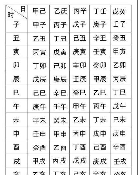 八字 星|生辰八字免費測算